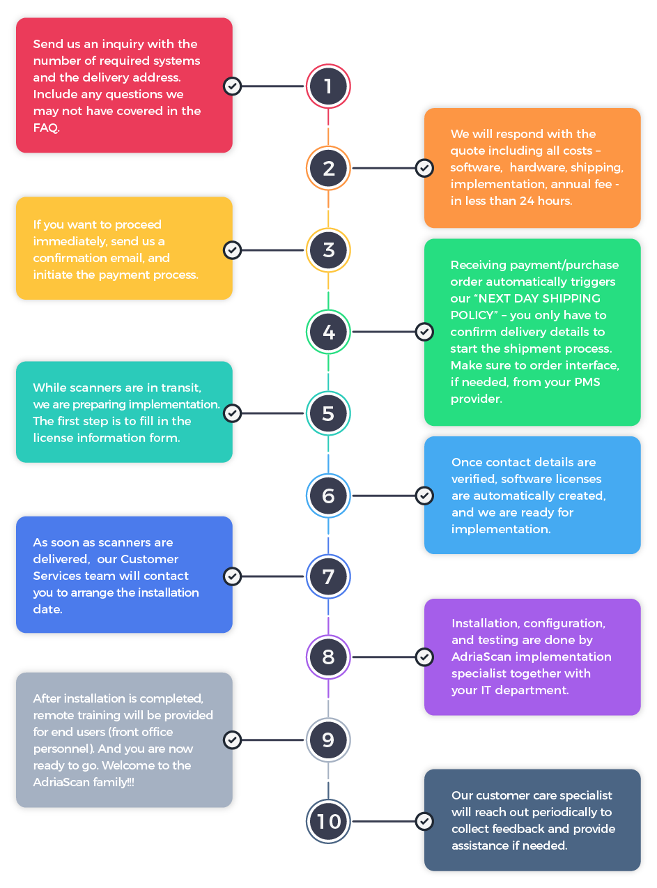 Business_Process